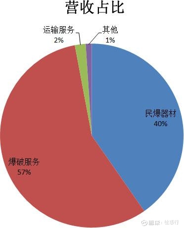高争民爆与关联方5.1亿元收购一家民爆器材企业100%股权