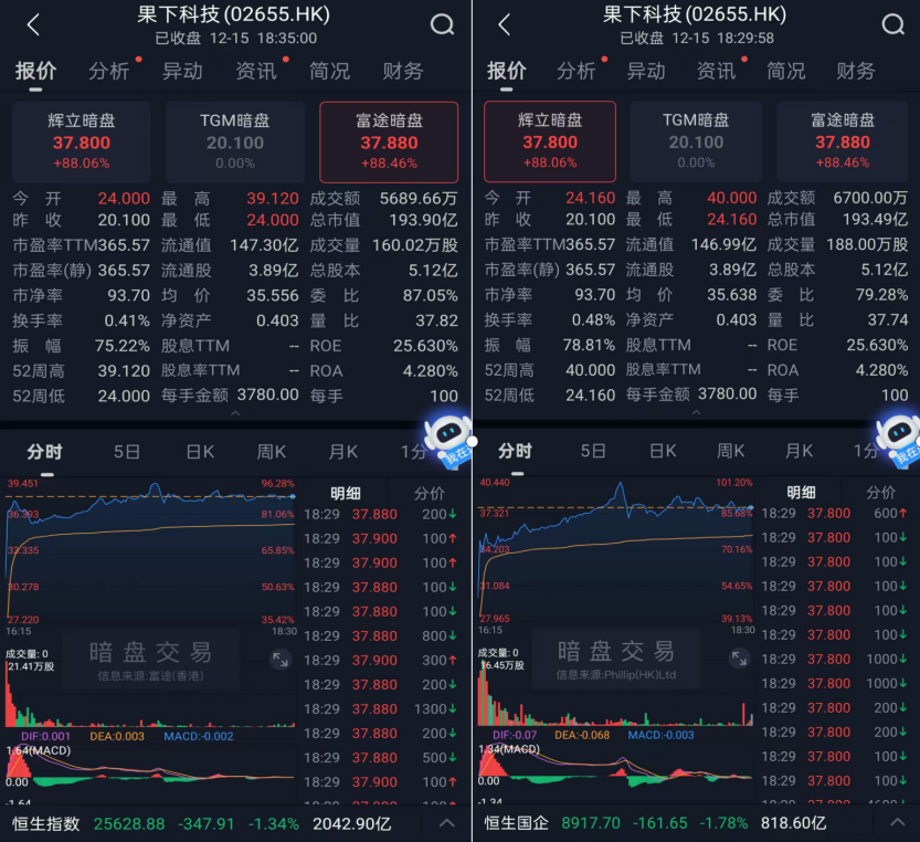 成功纳入港股通 百奥赛图H股今天大涨超22%