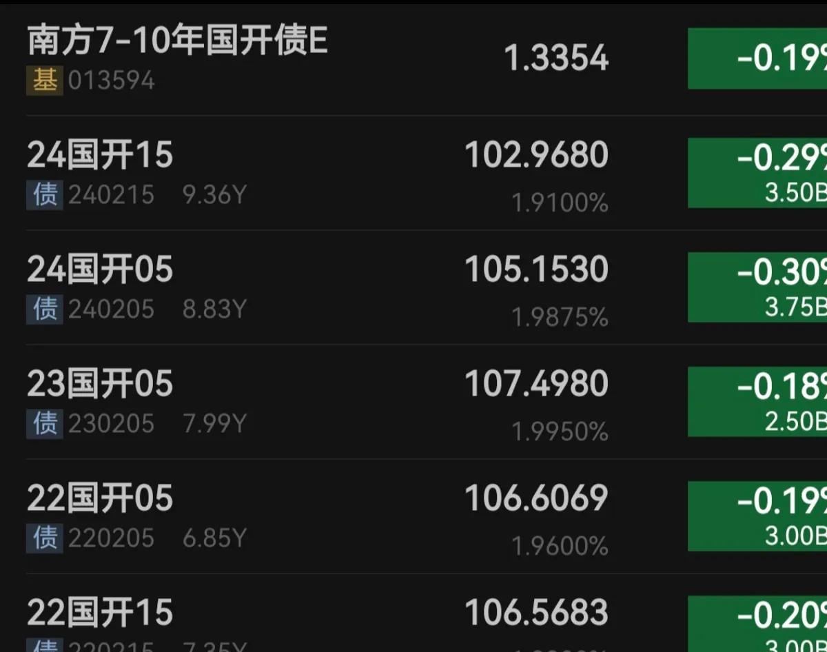 债市调整 理财净值波动不断！多家银行理财公司“喊话”别慌