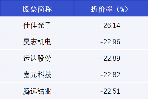 埃夫特-U大宗交易成交201.59万元