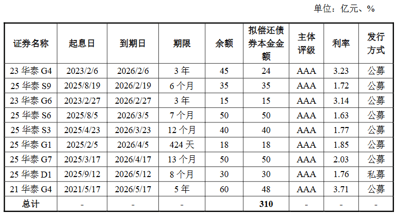 上交所发布公司债券受托管理指南 信用管理理念贯穿债券产品全周期