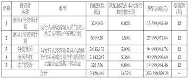 光弘科技向特定对象发行股票申请审核状态变更为审核通过