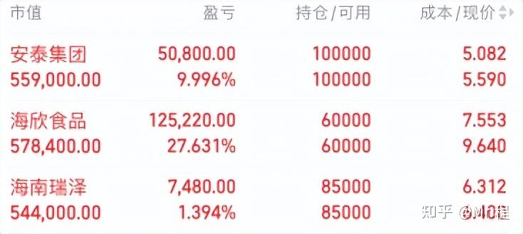 航天动力盘中创历史新高