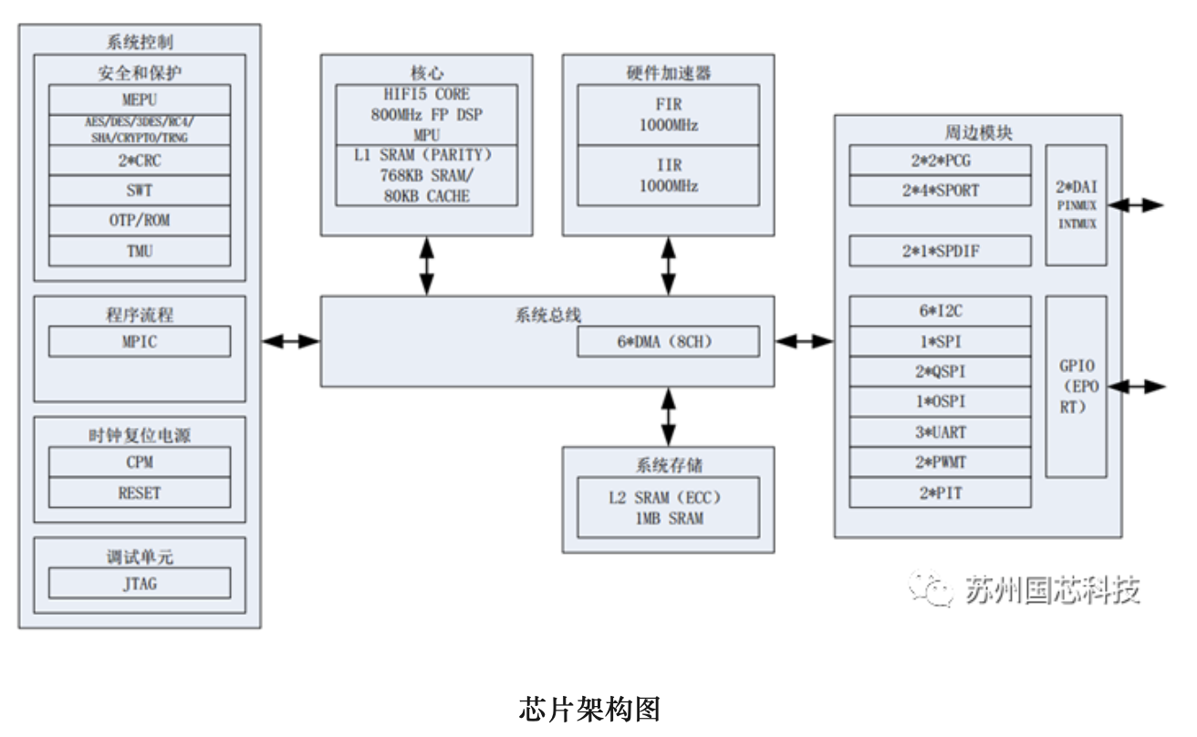 国芯科技12月25日大宗交易成交229.25万元