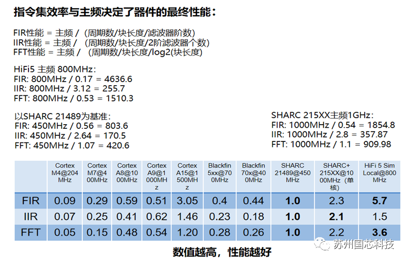 国芯科技12月25日大宗交易成交229.25万元