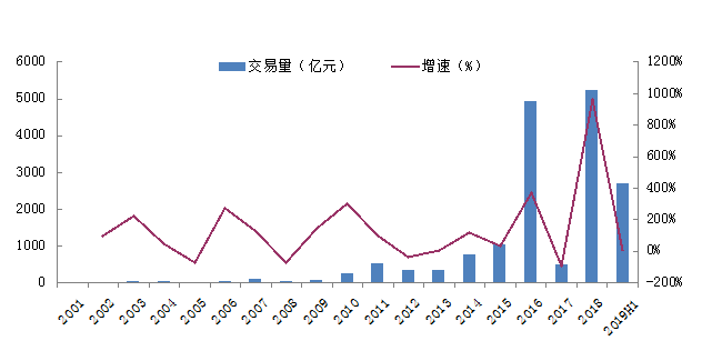 截至11月末境外机构持有银行间市场债券3.61万亿元