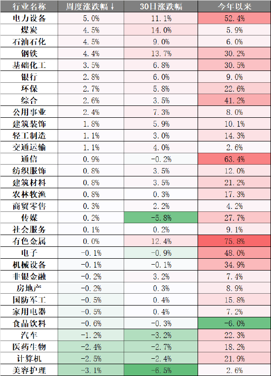 英国监管机构改革零售投资规则以提振市场