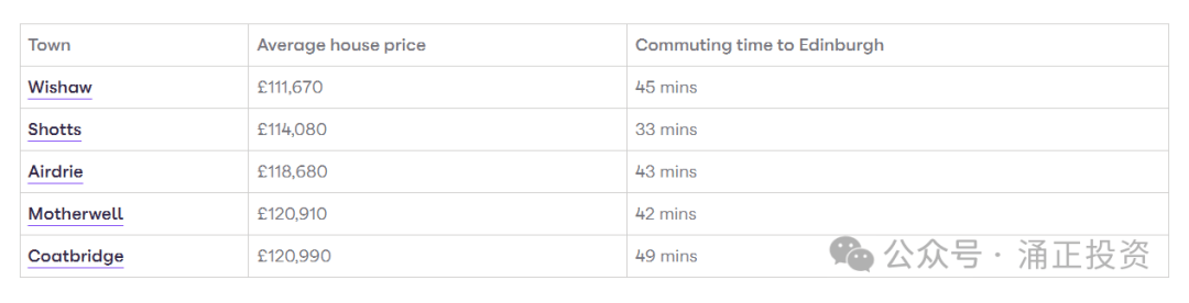 英国监管机构改革零售投资规则以提振市场