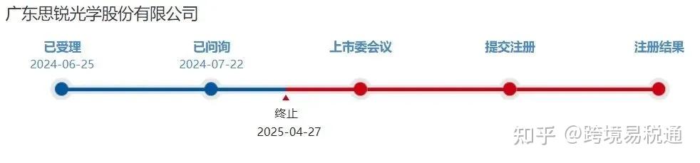 鑫森炭业北交所IPO获受理