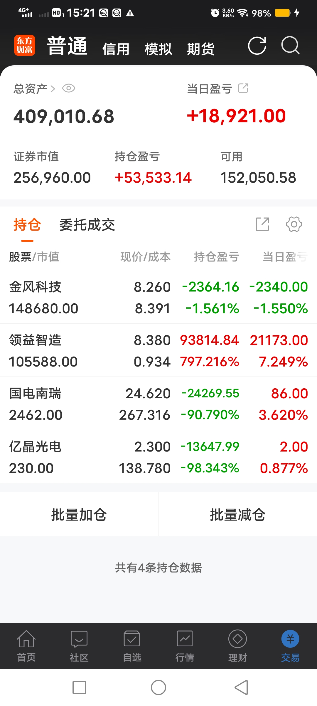 江天科技上市首日获融资买入770.21万元，占成交额的1.05%
