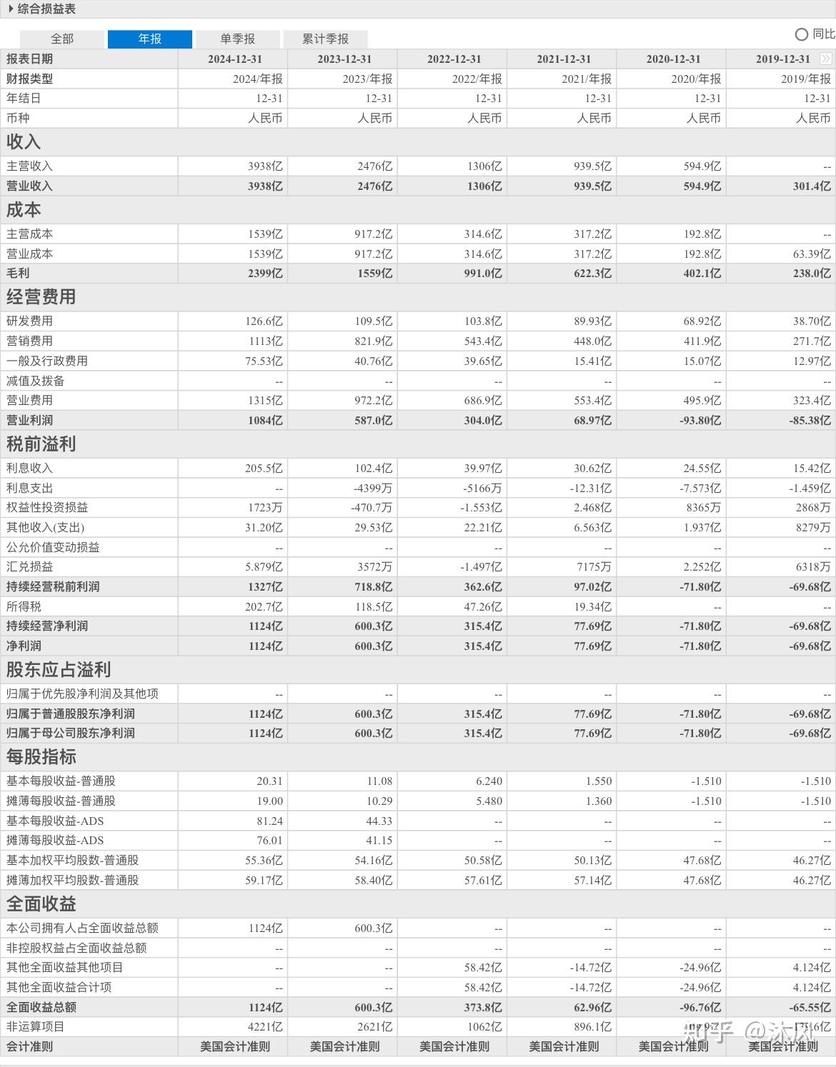 前11个月数字经济核心产业销售收入同比增长10%
