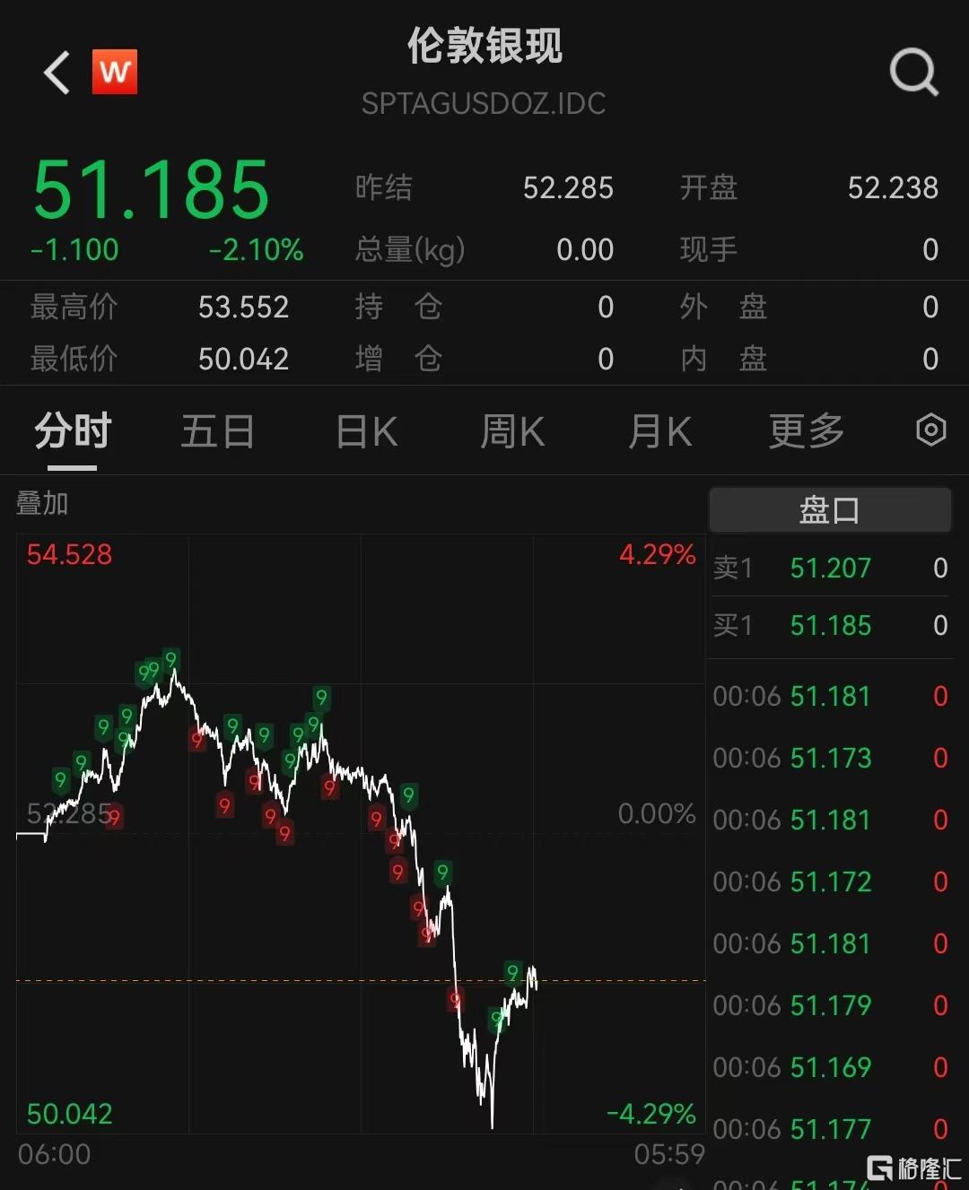 碾压美股!黄金交出46年来最亮眼成绩单 分析师继续看涨