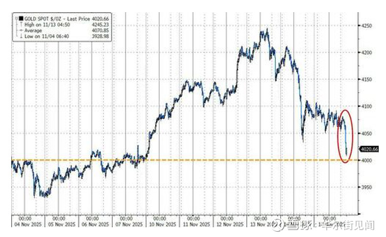 碾压美股!黄金交出46年来最亮眼成绩单 分析师继续看涨