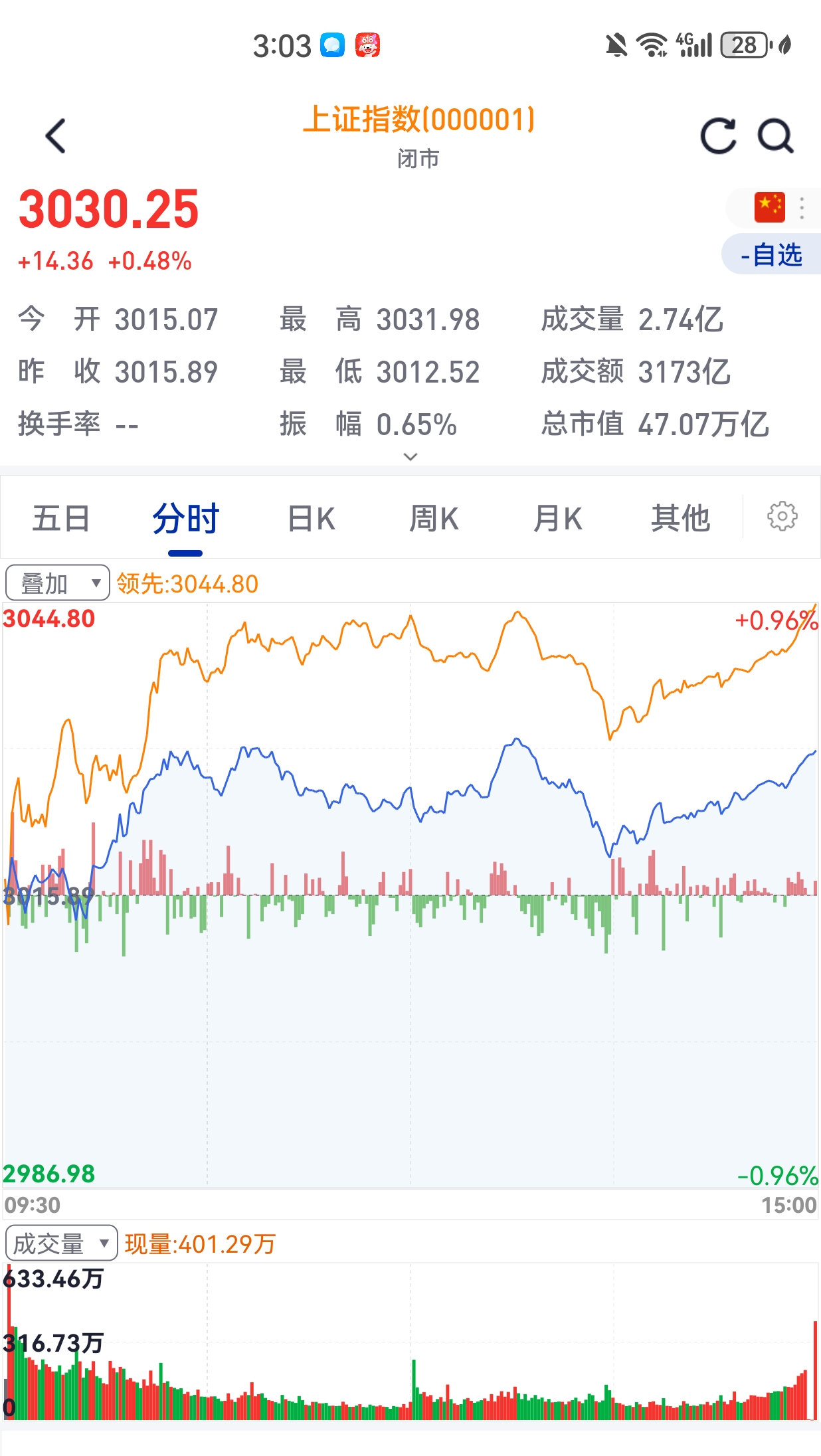 光威复材成交额创2024年12月30日以来新高