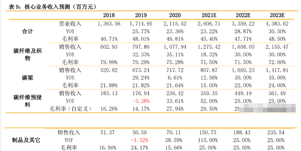 光威复材成交额创2024年12月30日以来新高