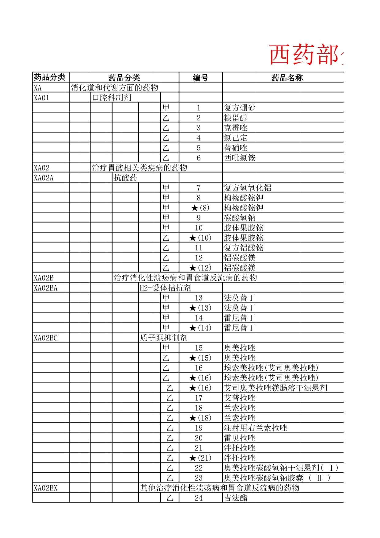 国家药监局发布优先审批高端医疗器械目录（2025版）