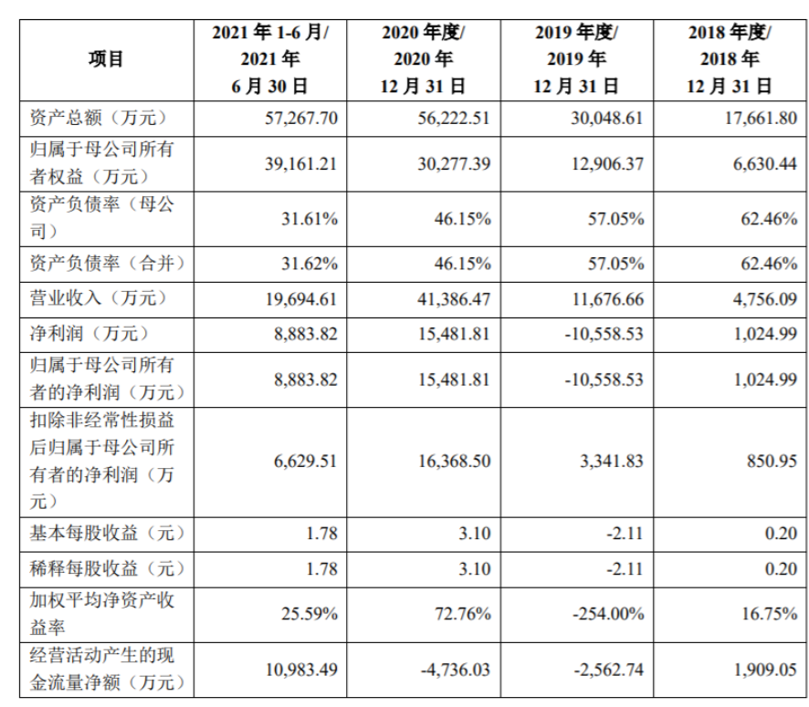 华秦科技：控股子公司签订3.92亿元产品销售合同