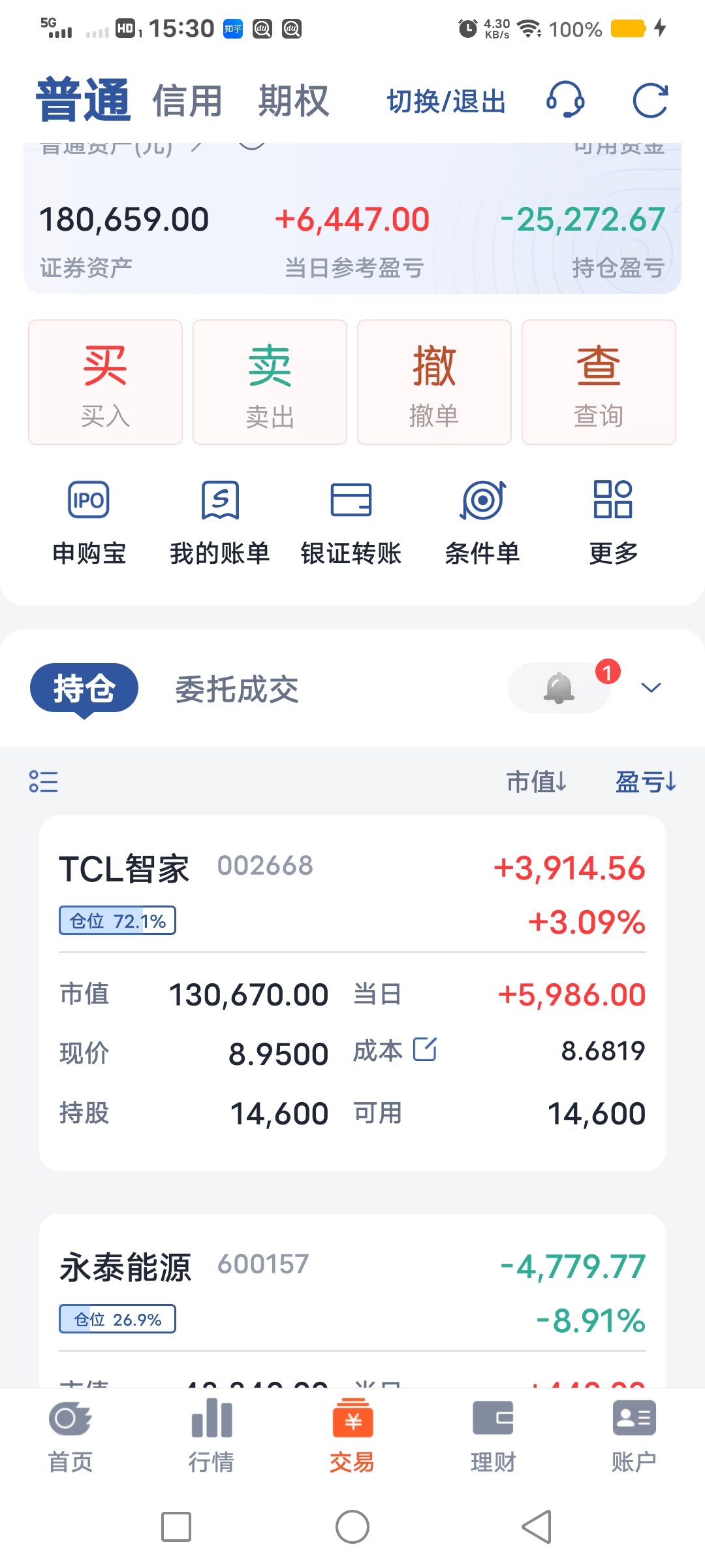 债市收盘| 资金面维持平稳，收益率年末振幅趋于收窄