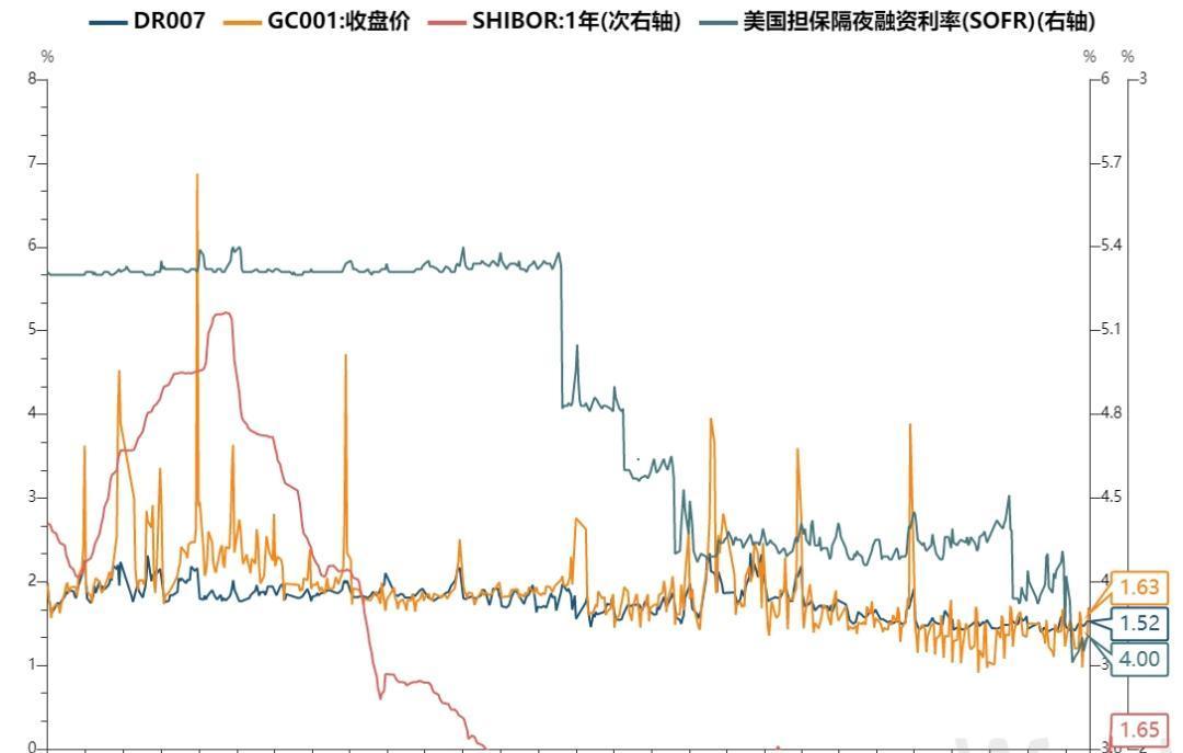 债市收盘| 资金面维持平稳，收益率年末振幅趋于收窄