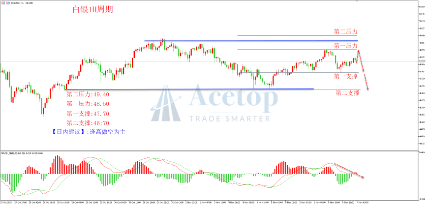 金银铂集体疯涨再破纪录：避险情绪点燃贵金属年末狂欢