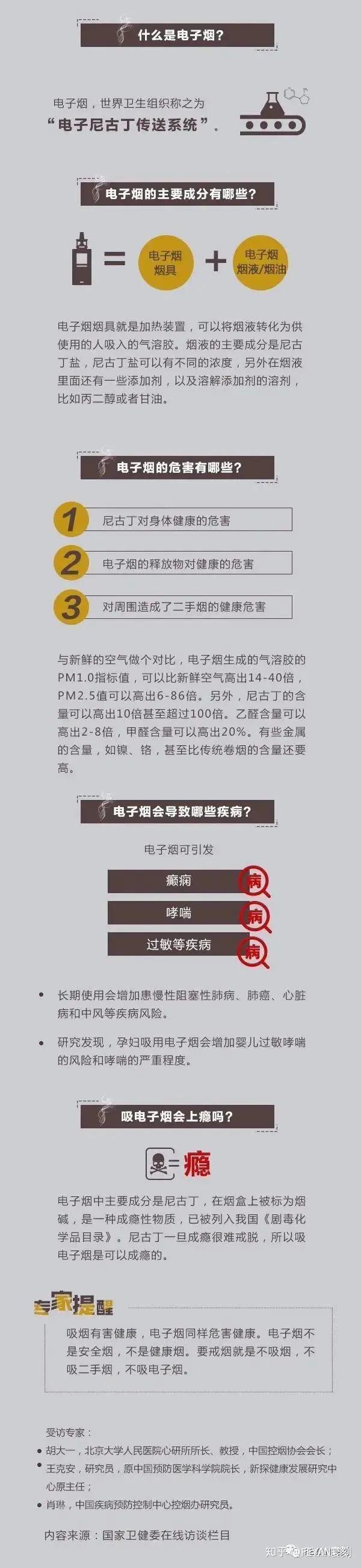 监管部门披露《电子烟监督管理状况》 累计追查涉案金额超150亿元
