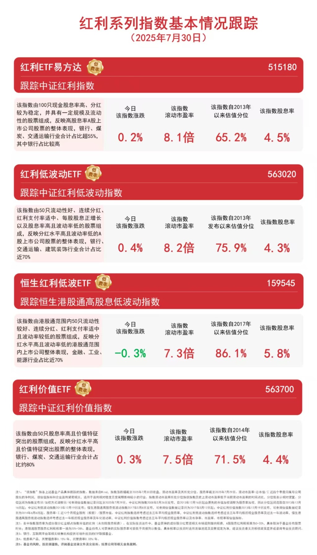 债券ETF规模累计超7000亿创历史新高，长债长期配置价值凸显 | 债市日报12.26