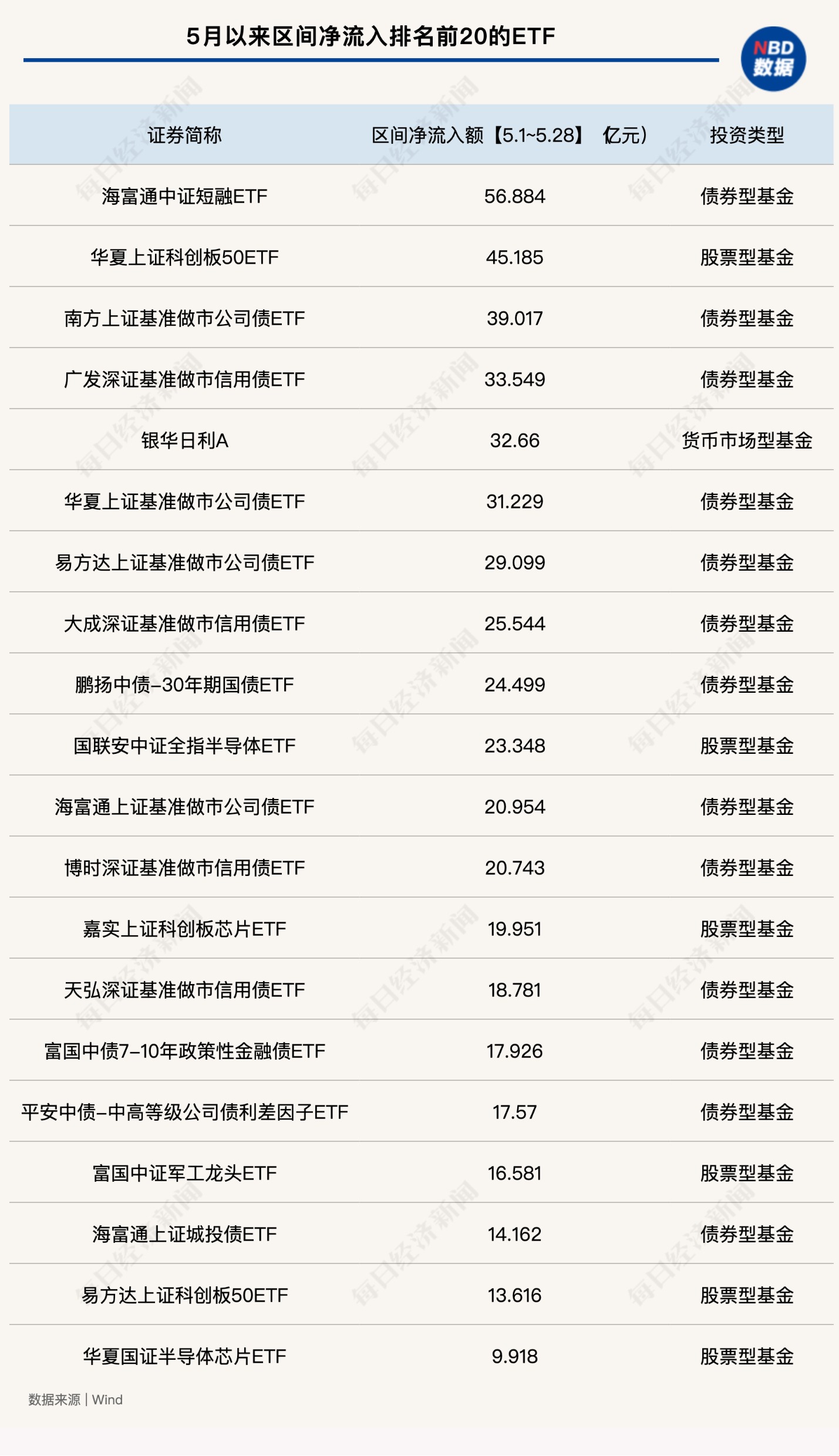 债券ETF规模累计超7000亿创历史新高，长债长期配置价值凸显 | 债市日报12.26