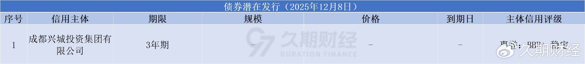 中资离岸债风控双周报（12月15日至26日）：一级市场发行趋缓 二级市场涨跌不一