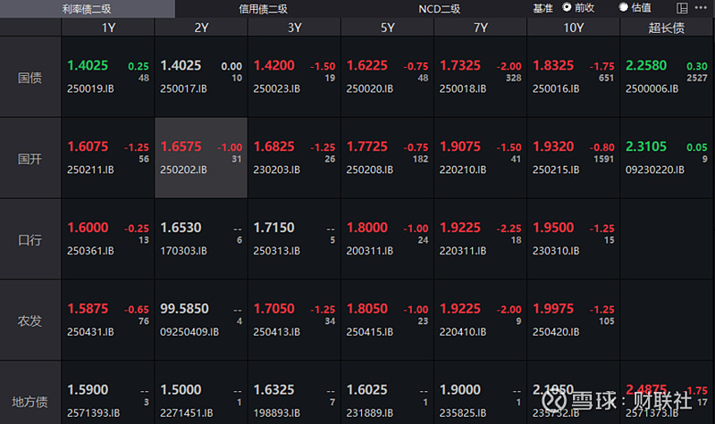 债市日报：12月29日