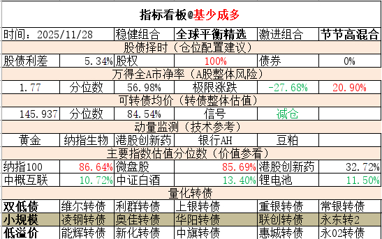 全国首批科创可转债落地 钢研功能首期募资8000万元助推精密合金国产化