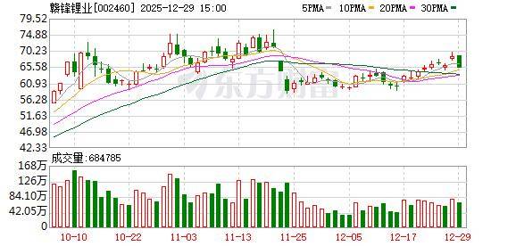债市公告精选| 赣锋锂业涉嫌内幕交易罪被移送起诉；华夏控股债务重组签约金额累计超1900亿 重申“不逃废债”