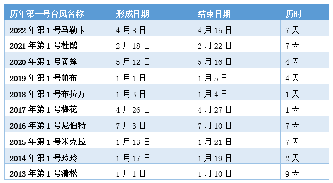 12月30日重要资讯一览