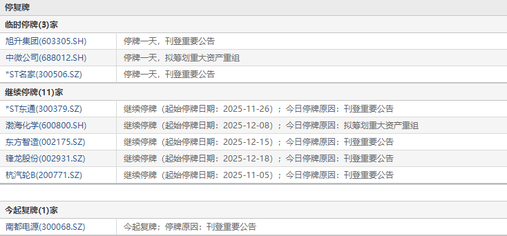 300486，终止筹划重大资产重组，明起复牌！