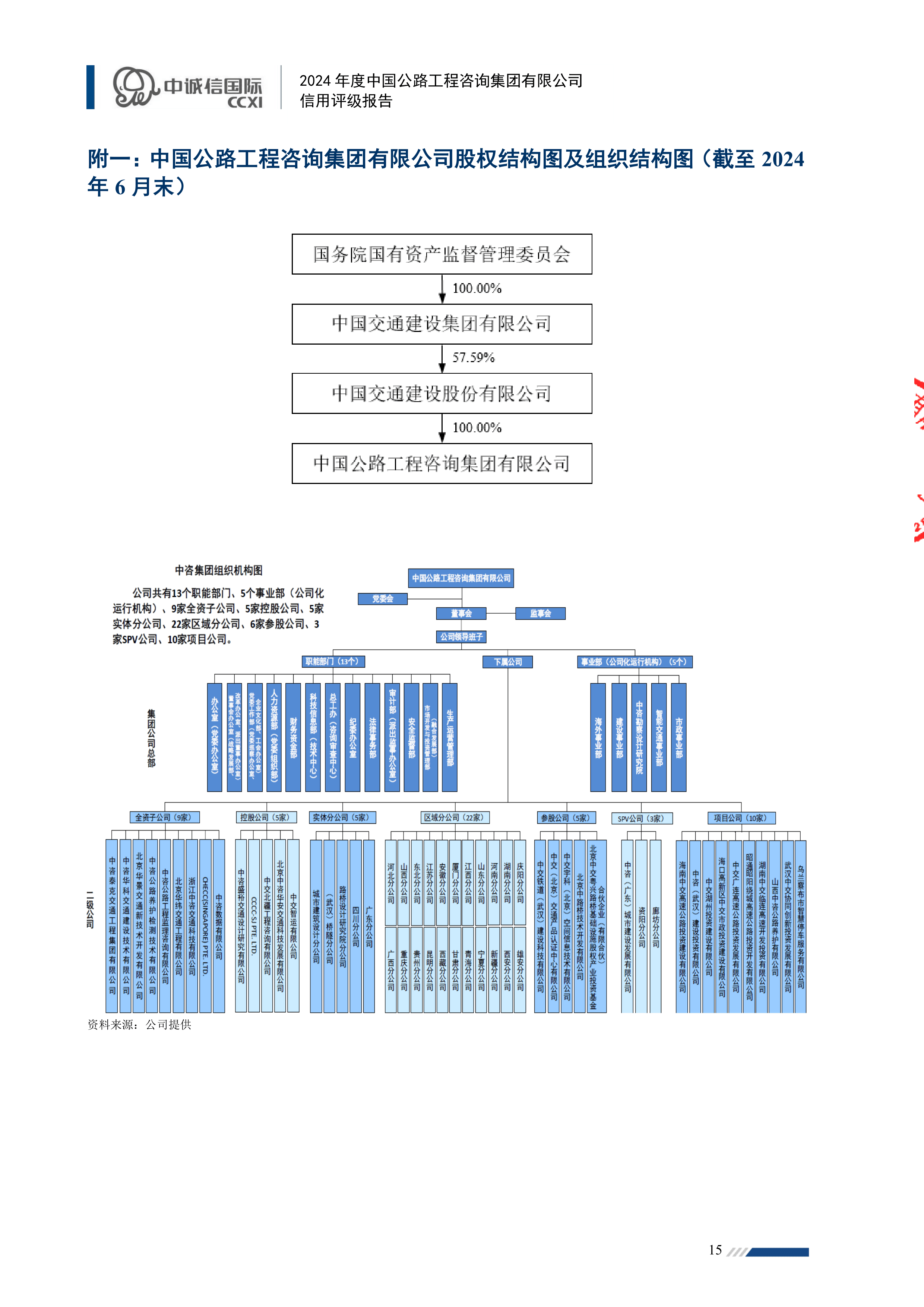 2025信用评级机构评价结果出炉，中诚信国际等10家列第二类