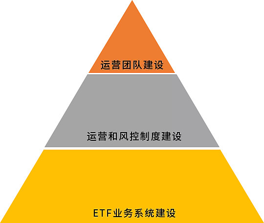 中证协:引导证券公司向主动风控转型,提升行业风险管理水平