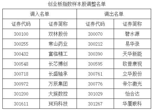 胜宏科技最新股东户数环比下降5.43%