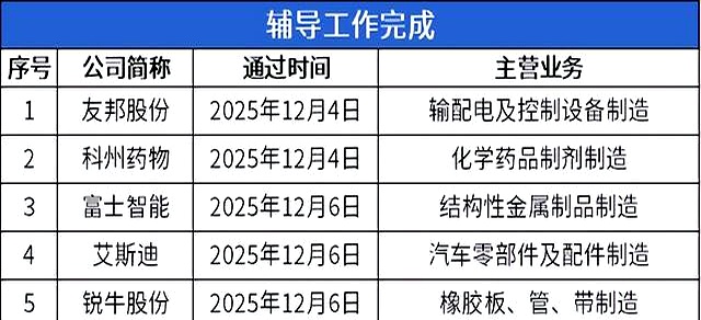 芬尼股份北交所IPO获受理，拟募资8.50亿元