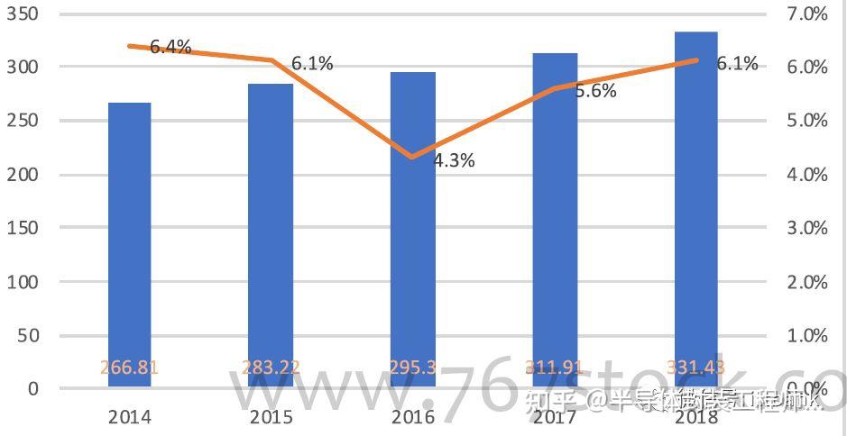 营收增长几乎停滞，金融收益撑起484%净利增速，金春股份高溢价跨界并购引质疑