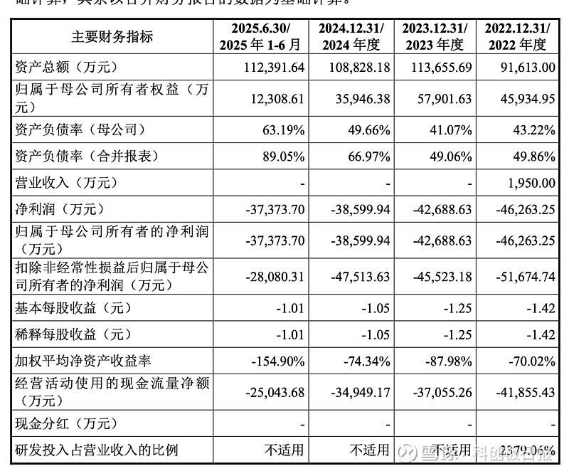 国产DRAM存储大厂长鑫科技登陆科创板IPO申请获受理 2025年净利润有望扭亏为盈