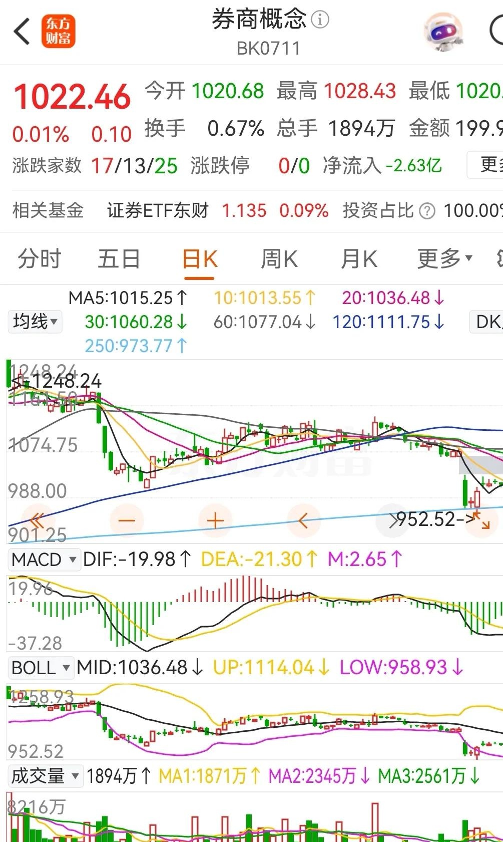 西部证券获批银行间主承销商资格