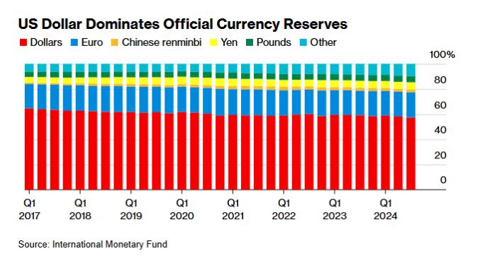 阿尔及利亚外汇市场波动加剧 欧元大幅上涨