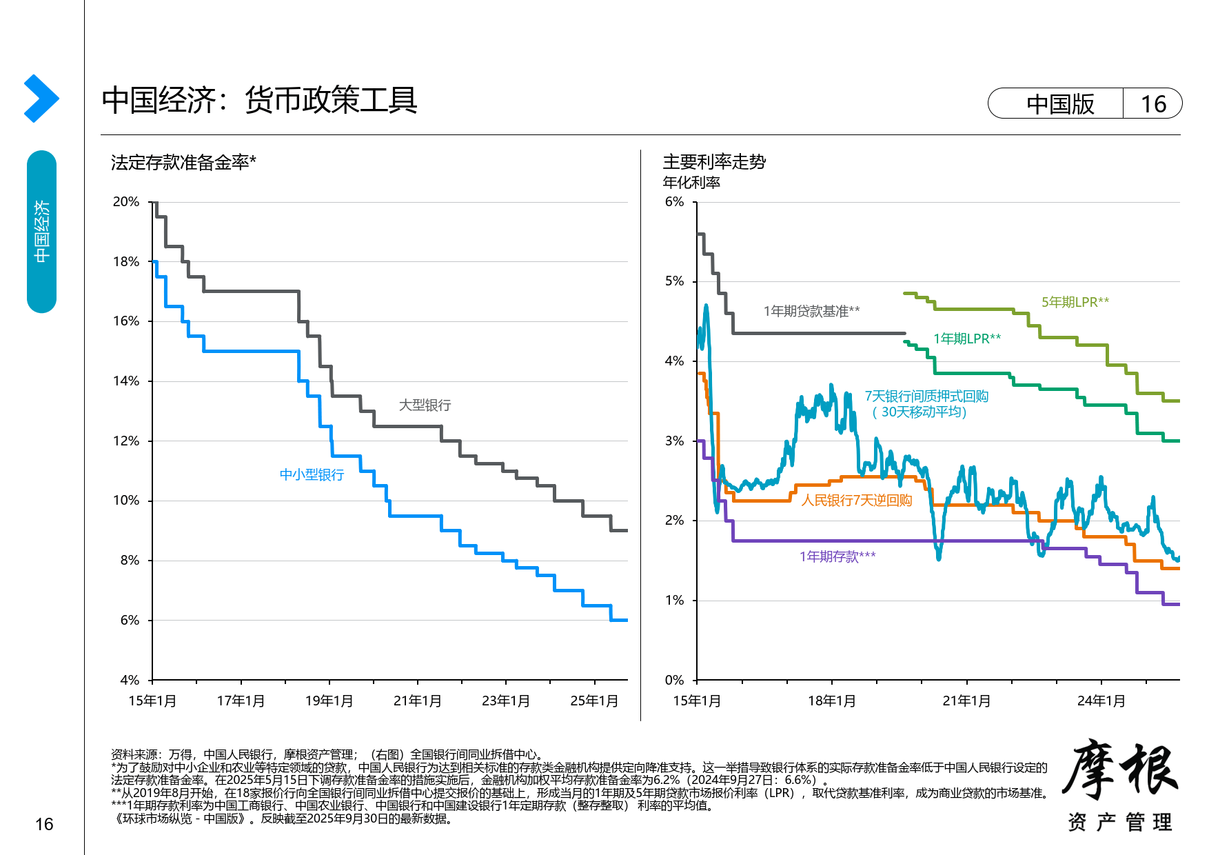2025年国债市场年鉴：筹资精准服务国家战略 收益率于预期交织中锚定“新平衡”