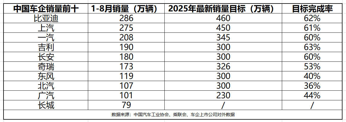 小鹏汽车2025年全年交付量达42.94万台 同比增长126%