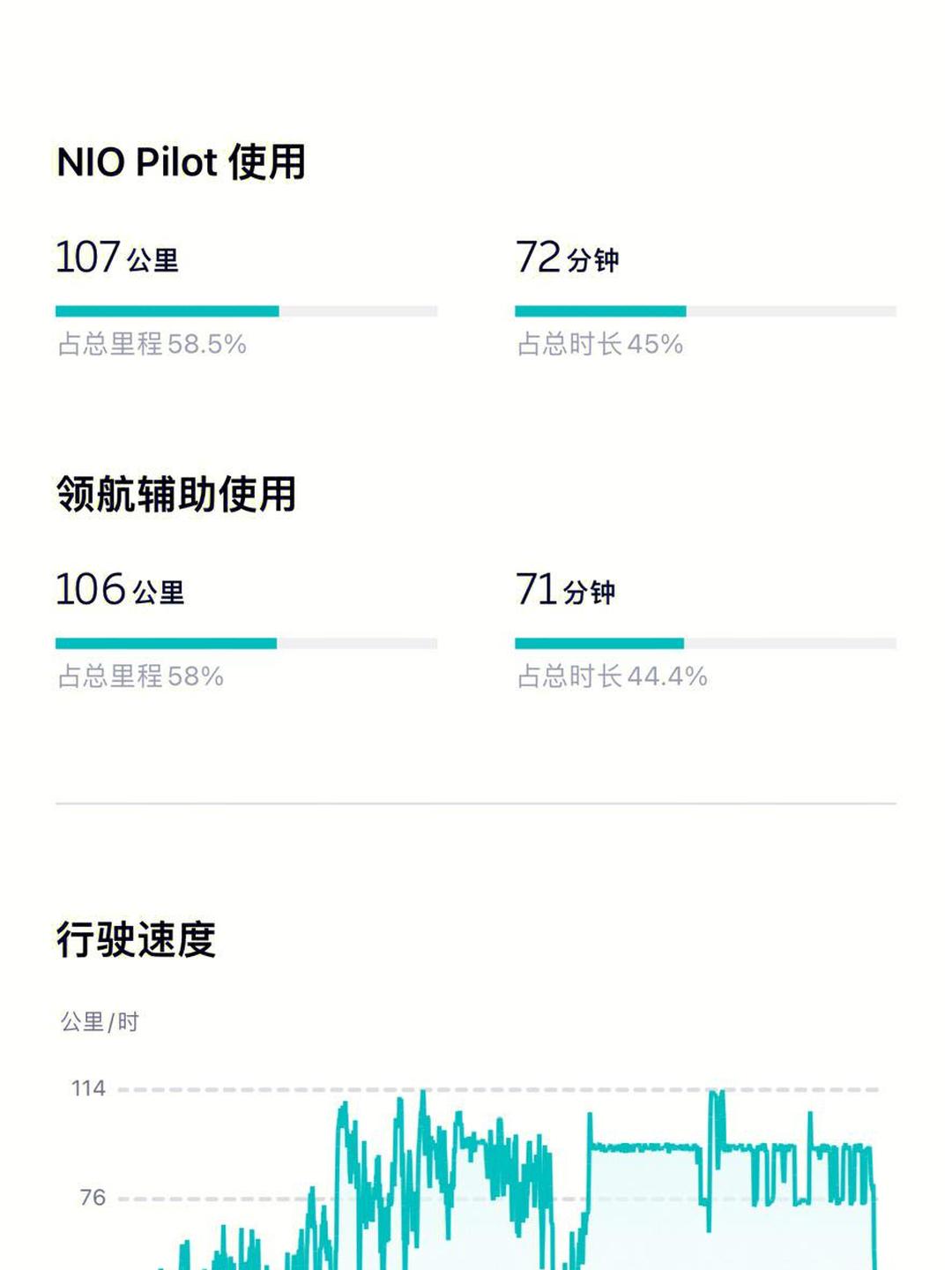 蔚来品牌换电体系一月份将新增超4200块长续航电池包