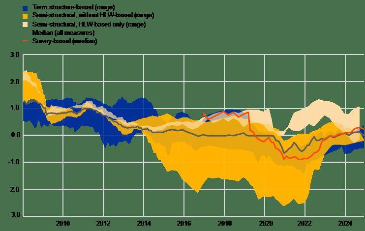 欧洲央行维持利率不变，主要存款利率稳定在2%