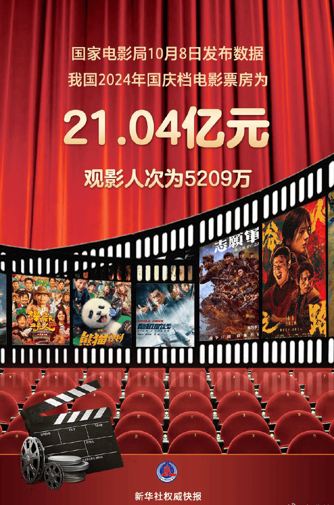 2026年元旦档电影票房突破4亿元