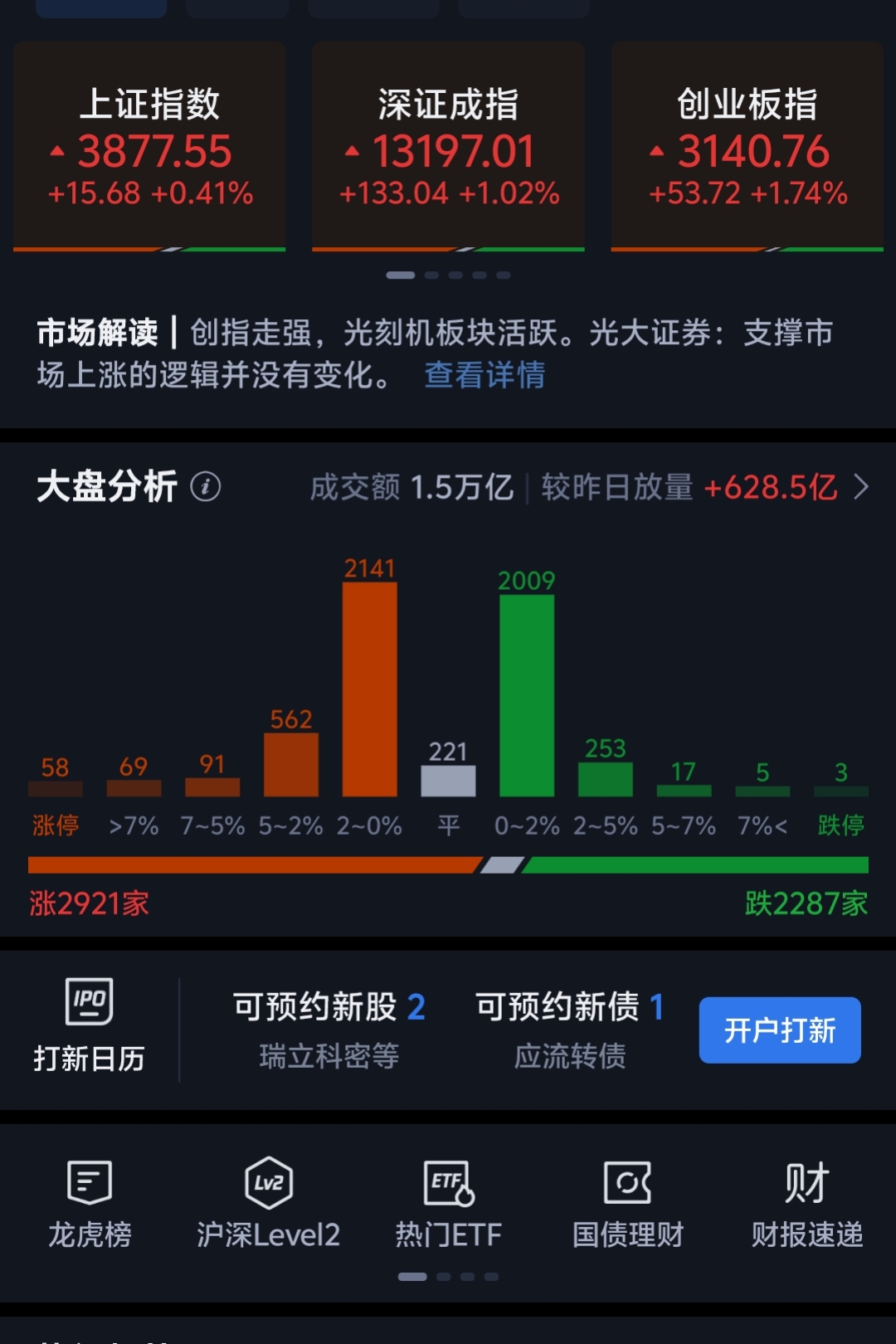 壁仞科技港股上市首日开盘涨82.14%