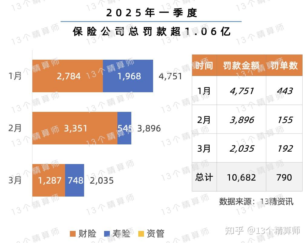近30笔千万级罚单!2025年银行业罚单大盘点