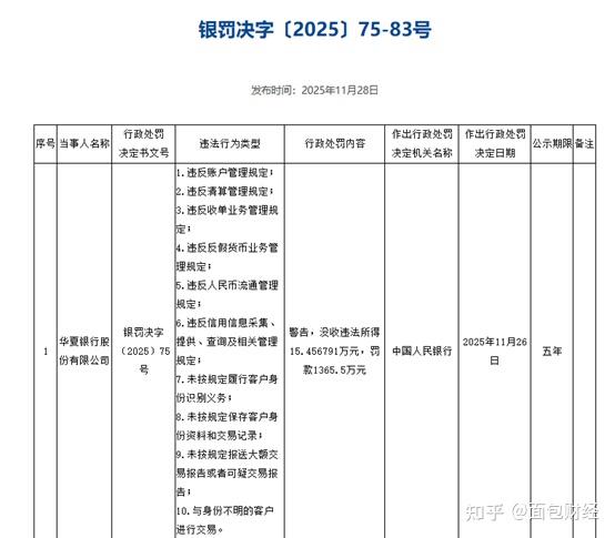 近30笔千万级罚单!2025年银行业罚单大盘点