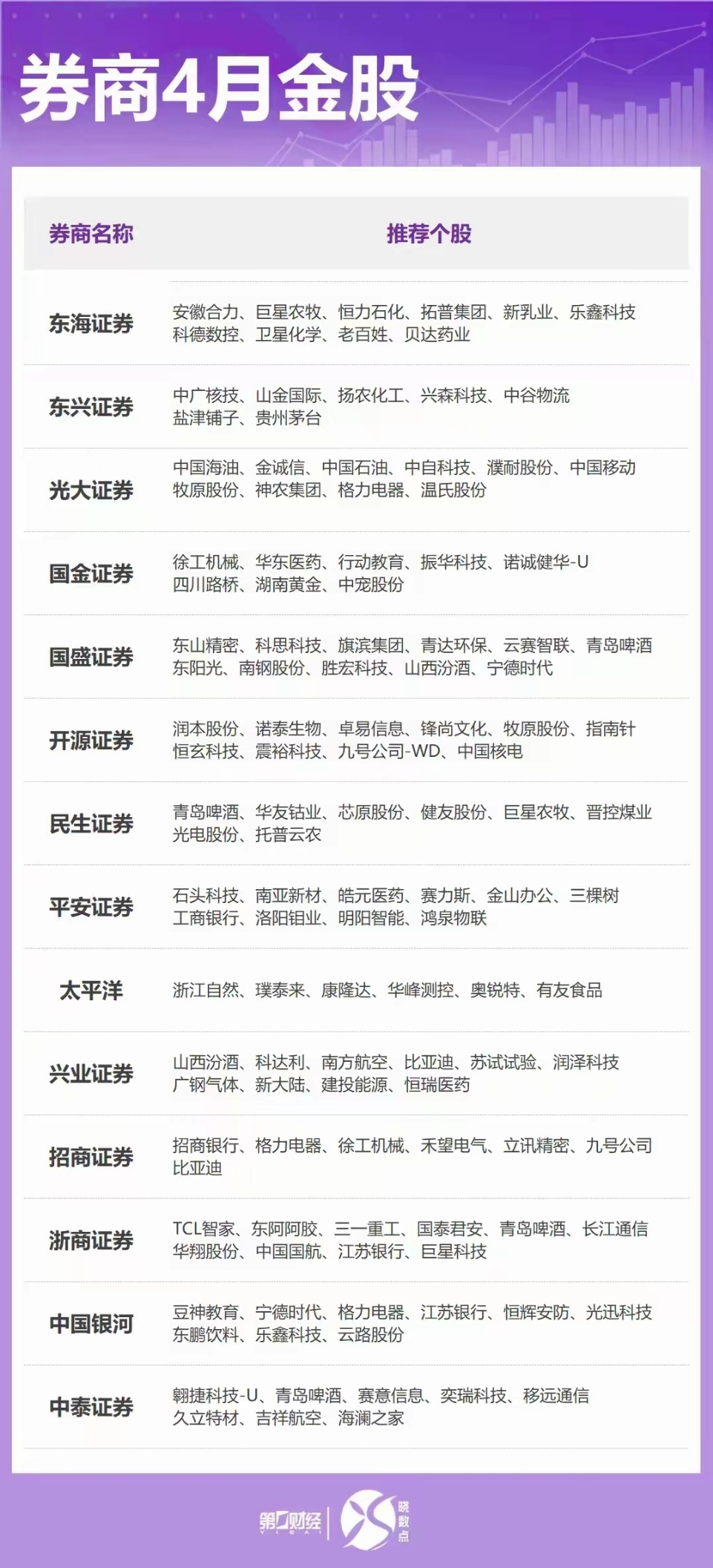 2026年1月券商金股出炉，这些股获力挺